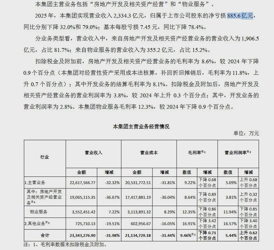 【行业风险预警】:万科式危局的深度复盘与风控逻辑拆解 股票财经