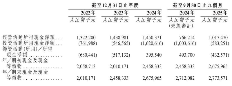  卧龙电气冲刺港股：9个月营收120亿 利润8.3亿 市值超700亿 新闻