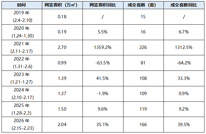  2026年1-2月成都典型房企销售业绩排行榜 新闻 2026年1-2月成都典型房企销售业绩排行榜 新闻
