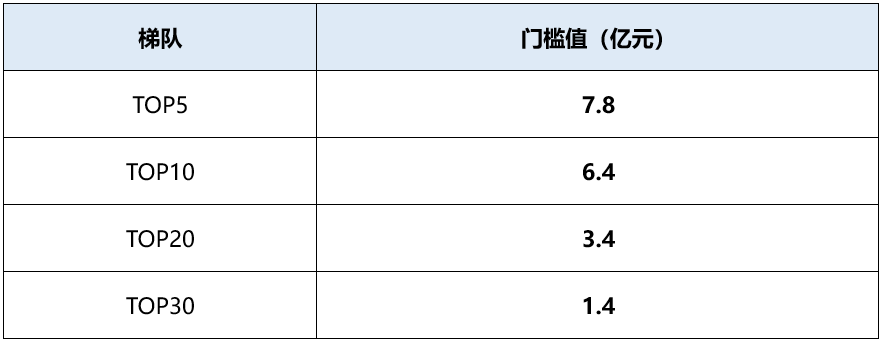 2026年1-2月成都典型房企销售业绩排行榜 新闻 2026年1-2月成都典型房企销售业绩排行榜 新闻