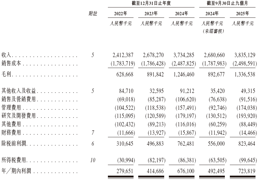 广合科技通过港交所IPO聆讯,或很快香港上市,中信证券、汇丰联席保荐 A股公司香港上市 新闻