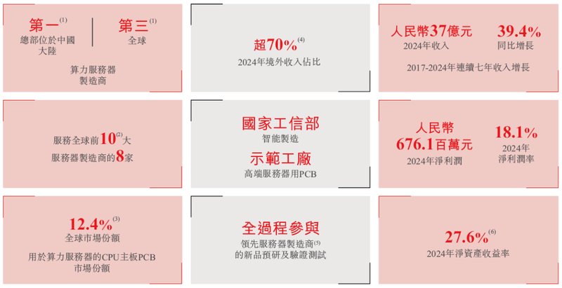 广合科技通过港交所IPO聆讯,或很快香港上市,中信证券、汇丰联席保荐 A股公司香港上市 新闻