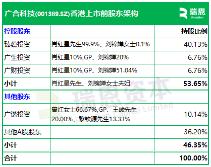 广合科技通过港交所IPO聆讯,或很快香港上市,中信证券、汇丰联席保荐 A股公司香港上市 新闻
