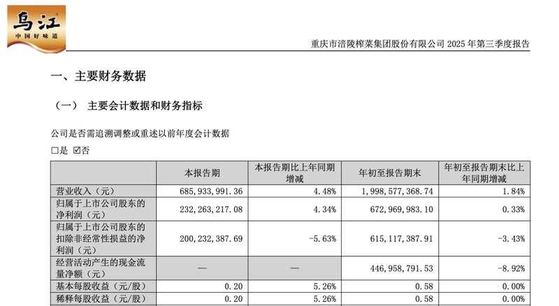  涪陵榨菜再度换帅背后，不少经销商离开，榨菜不好卖了？ 新闻