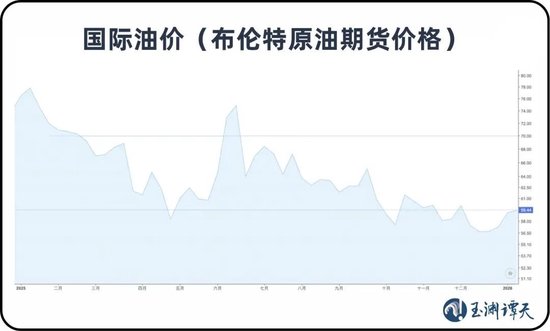 美以轰炸伊朗,油价飙涨,世界怎么看? 新闻