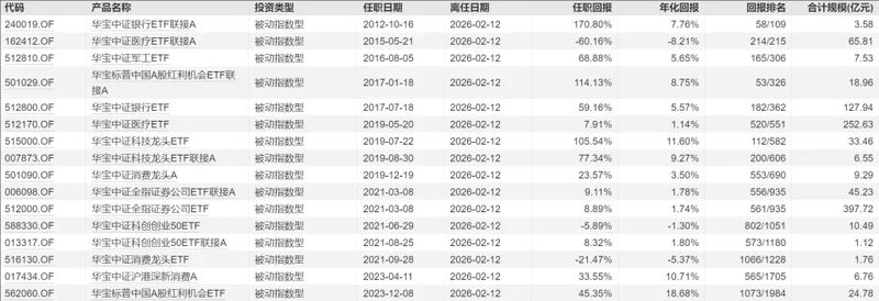  天弘基金ETF业务“野心”不止，千亿一姐胡洁火速加盟 新闻