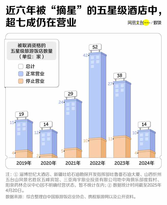 最新消息:五星级酒店,干不过亚朵全季们了 新闻