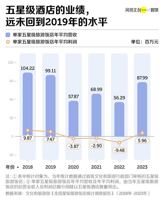 最新消息:五星级酒店,干不过亚朵全季们了 新闻