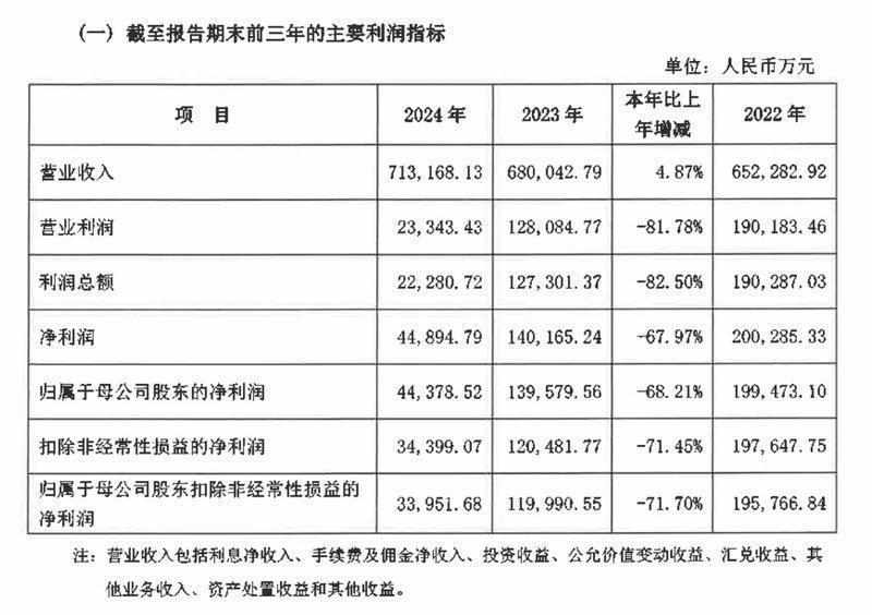  广东华润银行获批更名！三年两度换行长 业绩增收不增利待破局 新闻 广东华润银行获批更名！三年两度换行长 业绩增收不增利待破局 新闻