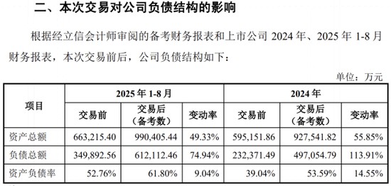  业绩增长乏力之际，得邦照明推14亿并购，标的亏损且负债率高 新闻 业绩增长乏力之际，得邦照明推14亿并购，标的亏损且负债率高 新闻 业绩增长乏力之际，得邦照明推14亿并购，标的亏损且负债率高 新闻 业绩增长乏力之际，得邦照明推14亿并购，标的亏损且负债率高 新闻