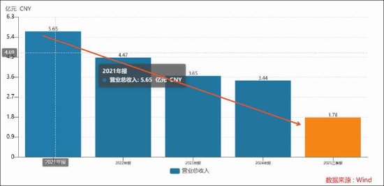  浩云科技重大差错调整背后：季报半年报营收严重失真？是否踩红线 新闻