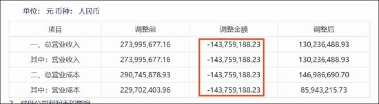  浩云科技重大差错调整背后：季报半年报营收严重失真？是否踩红线 新闻