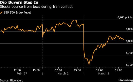 华尔街策略师警告:不要押注特朗普会挽救受伊朗战争冲击的股市 新闻