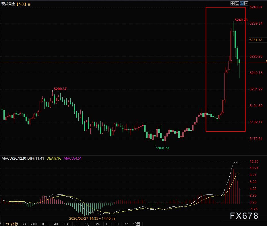 突发黑天鹅!中东“大撤离”引恐慌金价飙涨 新闻