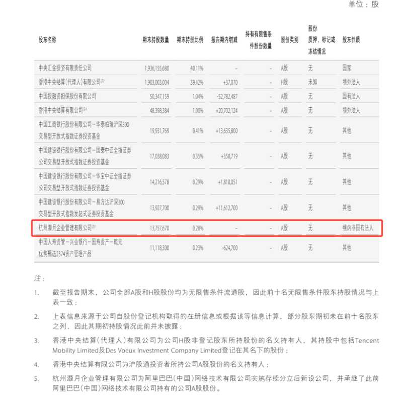 中金股权变局:腾讯阿里八年布局落幕,机构投资者接棒入场 股票财经