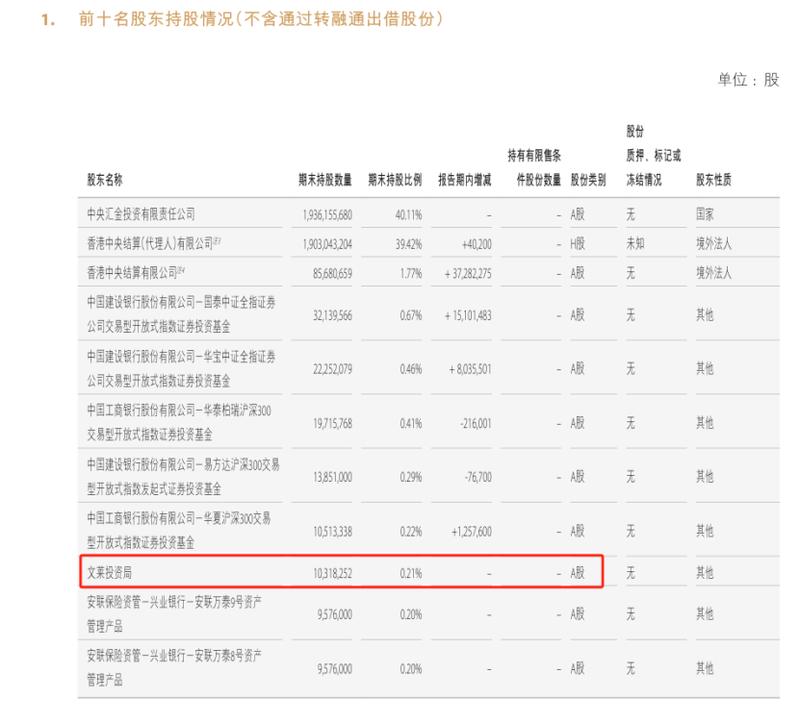 中金股权变局:腾讯阿里八年布局落幕,机构投资者接棒入场 股票财经