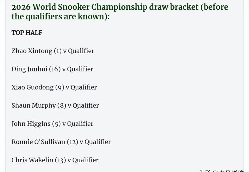  【深度解析】斯诺克世锦赛签表玄机：五虎入局，四重考验，战术推演全在这篇 体育新闻