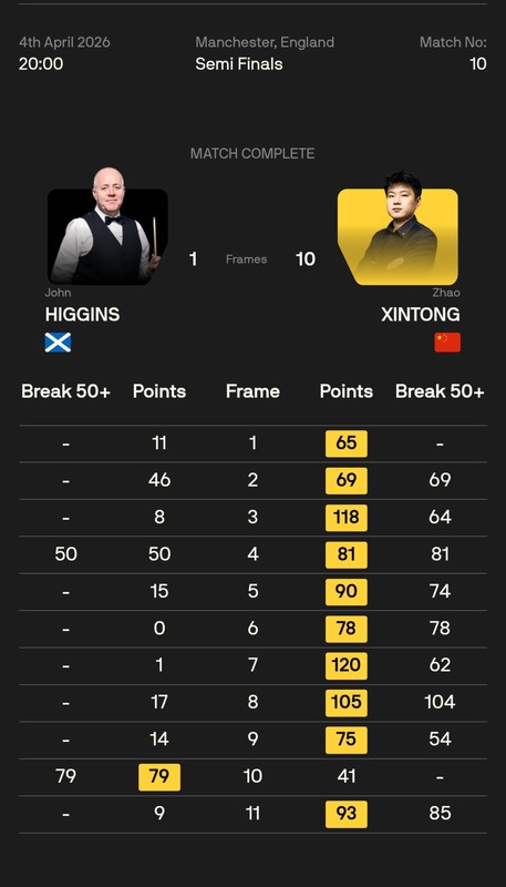  技术解码：九连鞭背后的战术革命——赵心童如何用进攻肢解传奇防线 体育新闻 技术解码：九连鞭背后的战术革命——赵心童如何用进攻肢解传奇防线 体育新闻