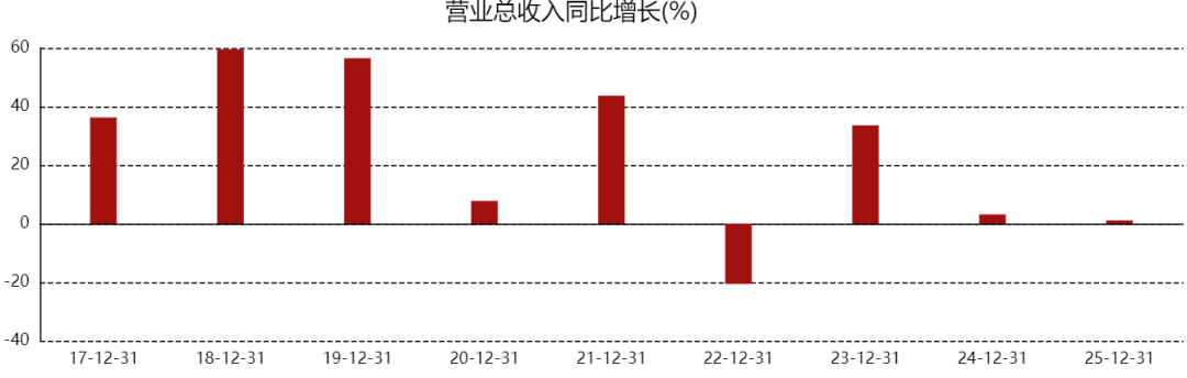  管理失灵的代价：海底捞高压考核体系如何蚕食服务神话 企业服务