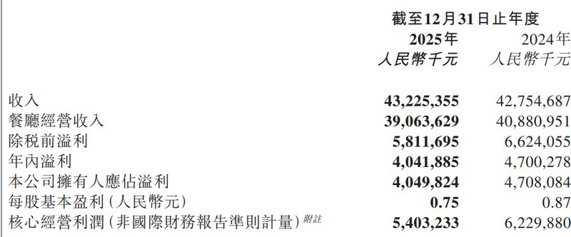  管理失灵的代价：海底捞高压考核体系如何蚕食服务神话 企业服务