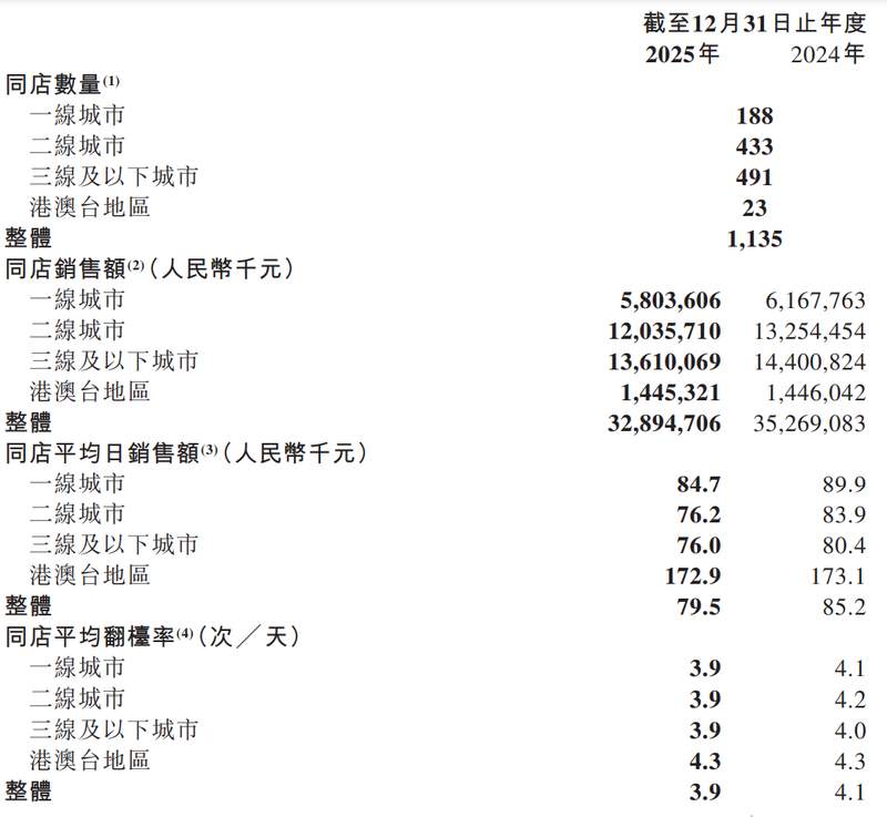  管理失灵的代价：海底捞高压考核体系如何蚕食服务神话 企业服务