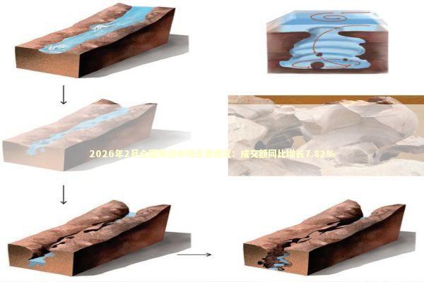 2026年2月全国期货市场交易情况:成交额同比增长7.82% 2026年2月全国期货市场交易情况:成交额同比增长7.82% 新闻